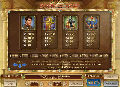 Book of Dead slot Book of Dead slot