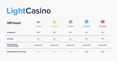 Light casino vip Light casino vip